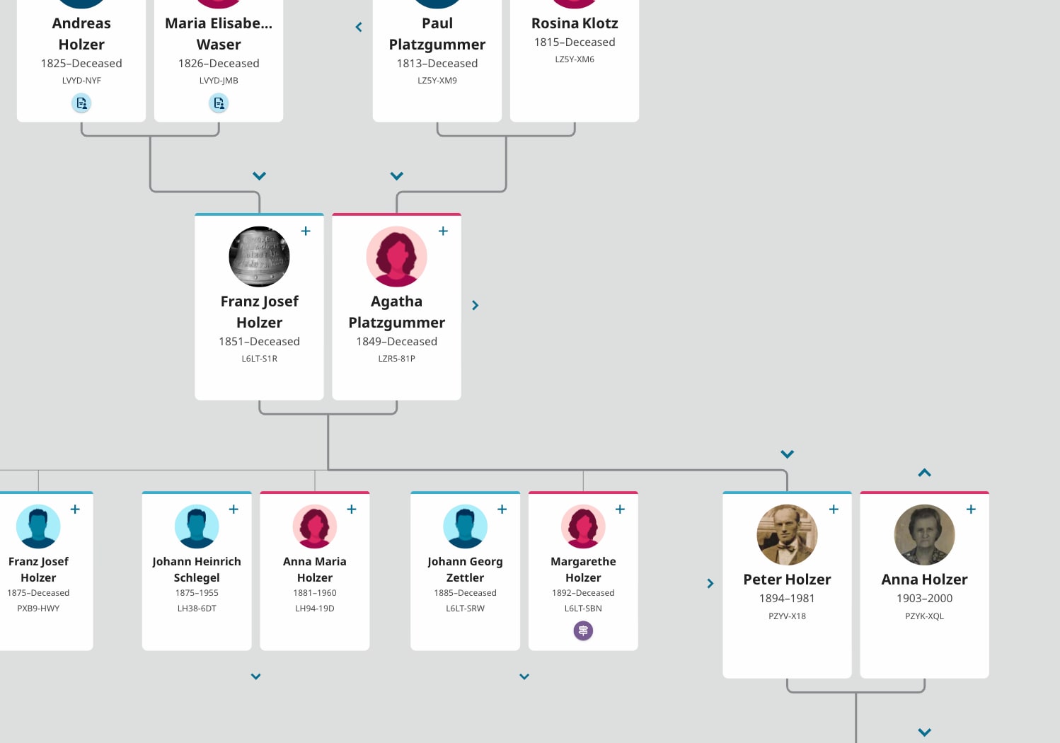 L’arbre généalogique de Franz Josef Holzer, de ses parents à ses petits-enfants